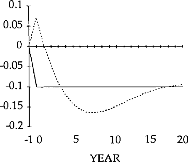 Fig. 16: REAL IMPORTS