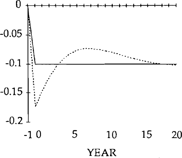 Fig. 17: REAL EXPORTS