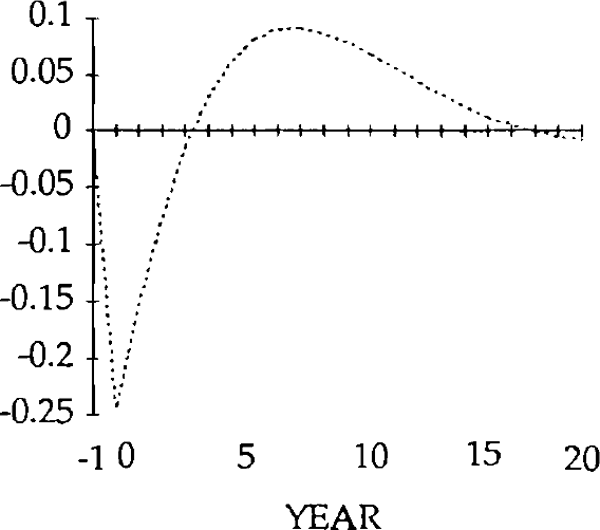 Fig. 18: TRADE BALANCE