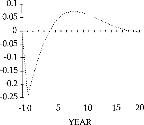 Fig. 19: CURRENT ACCOUNT