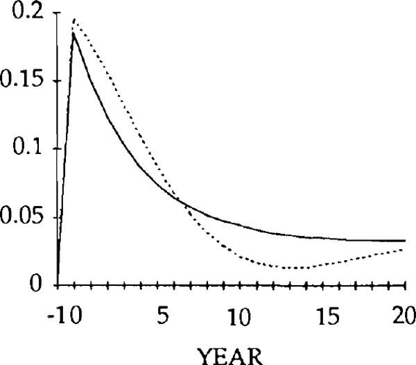 Fig. 22: REAL IMPORTS