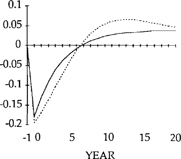 Fig. 24: TRADE BALANCE