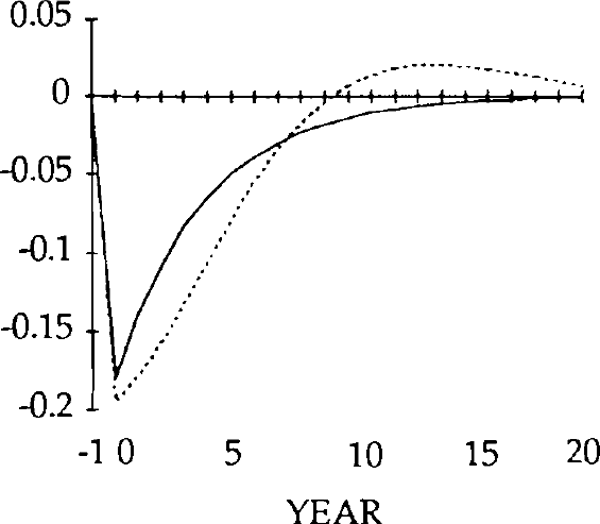 Fig. 25: CURRENT ACCOUNT