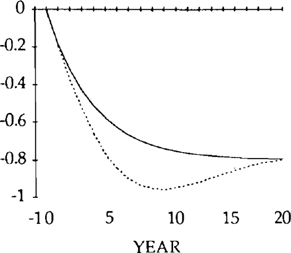 Fig. 26: NET FOREIGN ASSETS