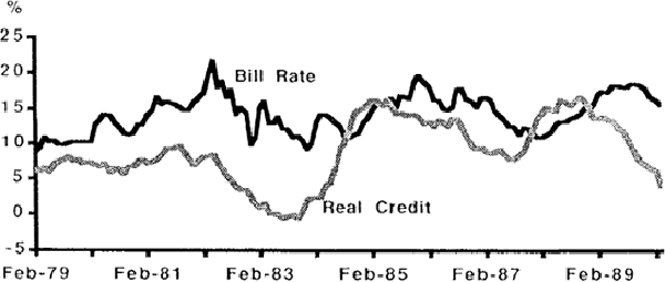 methodology-rdp-9008-financial-deregulation-and-the-monetary