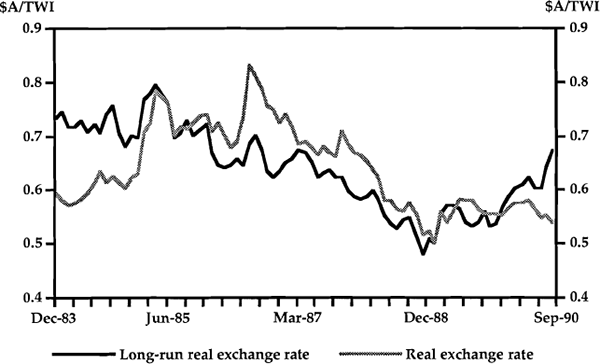 Graph 2: The Real Exchange Rate and a Synthetic Long-Run Real Equilibrium Rate