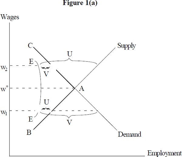 Figure 1(a)