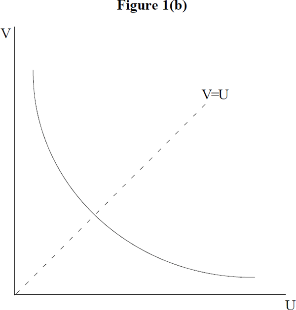 Figure 1(b)