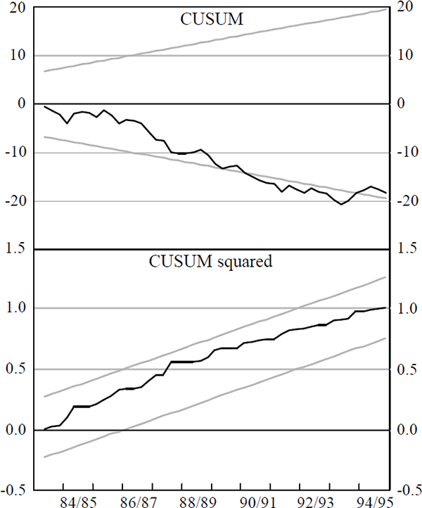 Figure C.2: Nominal Bond Equation (7)