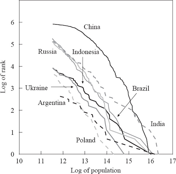 The Distribution of City Sizes, RDP 2001-08: City Sizes, Housing Costs,  and Wealth