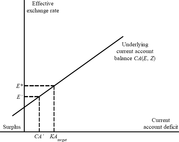 Modelling Macroeconomic Balance | RDP 2003-03: Australia's Medium-Run ...