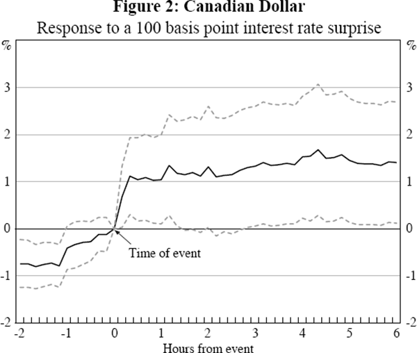 currency converter canada dec 2015 rates