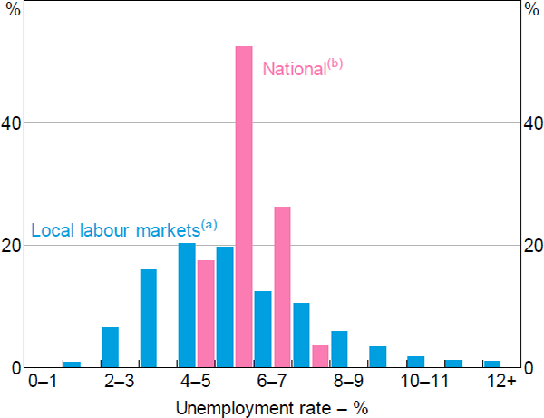 Data | RDP 2021-09: Is The Phillips Curve Still A Curve? Evidence From ...