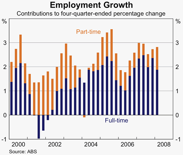 Graph 47: Employment Growth