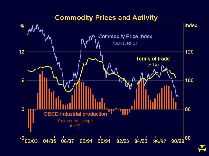 Graph 10: Commodity Prices and Activity