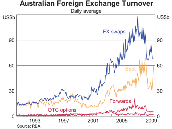 was ist forex trading australien