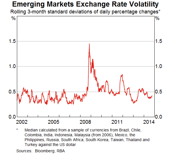 Volatility and Market Pricing  Speeches  RBA