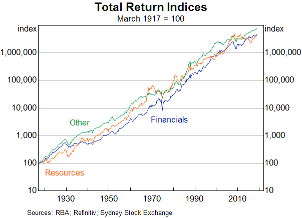 Download Asx 200 Returns 10 Years Graph PNG