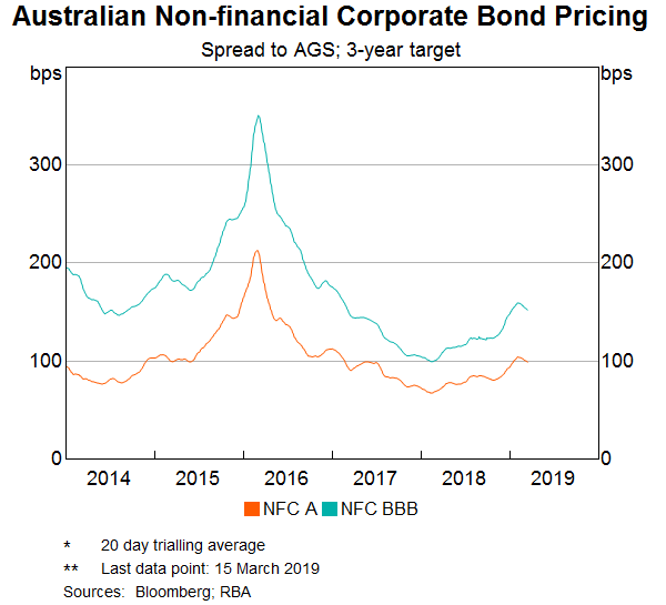 The great Australian bond run