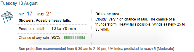 Figure 1: BOM Forecast for Weather in Brisbane Tomorrow